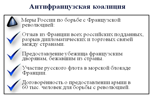 Борьба екатерины 2 с революционной францией презентация