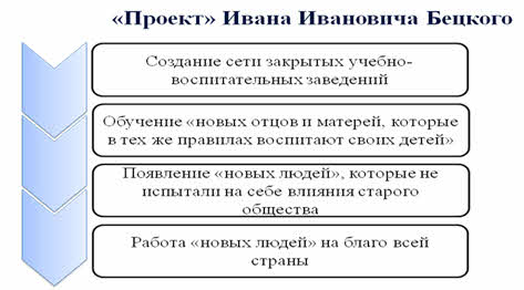 в чем выражался сословный характер образования в россии 18 века. Смотреть фото в чем выражался сословный характер образования в россии 18 века. Смотреть картинку в чем выражался сословный характер образования в россии 18 века. Картинка про в чем выражался сословный характер образования в россии 18 века. Фото в чем выражался сословный характер образования в россии 18 века