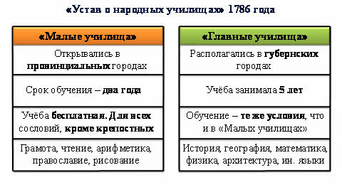 в чем выражался сословный характер образования в россии 18 века. Смотреть фото в чем выражался сословный характер образования в россии 18 века. Смотреть картинку в чем выражался сословный характер образования в россии 18 века. Картинка про в чем выражался сословный характер образования в россии 18 века. Фото в чем выражался сословный характер образования в россии 18 века