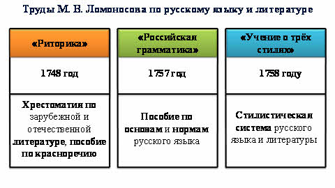 какие учереждения культуры были основаны во второй половине 18 в. Смотреть фото какие учереждения культуры были основаны во второй половине 18 в. Смотреть картинку какие учереждения культуры были основаны во второй половине 18 в. Картинка про какие учереждения культуры были основаны во второй половине 18 в. Фото какие учереждения культуры были основаны во второй половине 18 в