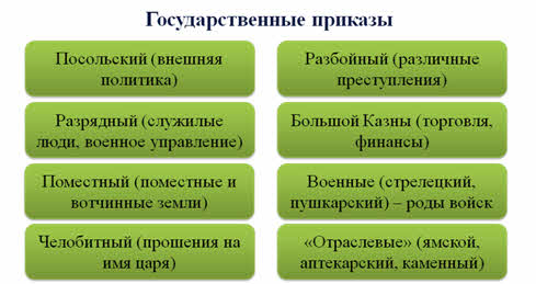 В чем разница между растровым и векторным способами представления изображения 7 класс кратко