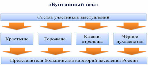 В состав век входят