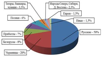 На чем остановилась экономическое развитие россии на рубеже 18 19 веков. Смотреть фото На чем остановилась экономическое развитие россии на рубеже 18 19 веков. Смотреть картинку На чем остановилась экономическое развитие россии на рубеже 18 19 веков. Картинка про На чем остановилась экономическое развитие россии на рубеже 18 19 веков. Фото На чем остановилась экономическое развитие россии на рубеже 18 19 веков