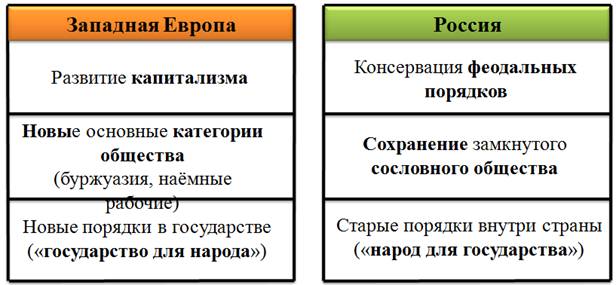 На чем остановилась экономическое развитие россии на рубеже 18 19 веков. Смотреть фото На чем остановилась экономическое развитие россии на рубеже 18 19 веков. Смотреть картинку На чем остановилась экономическое развитие россии на рубеже 18 19 веков. Картинка про На чем остановилась экономическое развитие россии на рубеже 18 19 веков. Фото На чем остановилась экономическое развитие россии на рубеже 18 19 веков