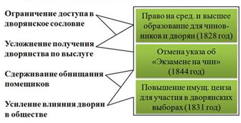 какие меры были приняты в правление николая i для улучшения положения крестьянского сословия. Смотреть фото какие меры были приняты в правление николая i для улучшения положения крестьянского сословия. Смотреть картинку какие меры были приняты в правление николая i для улучшения положения крестьянского сословия. Картинка про какие меры были приняты в правление николая i для улучшения положения крестьянского сословия. Фото какие меры были приняты в правление николая i для улучшения положения крестьянского сословия