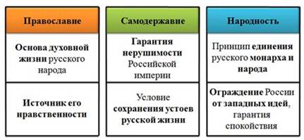 какие меры были приняты в правление николая i для улучшения положения крестьянского сословия. Смотреть фото какие меры были приняты в правление николая i для улучшения положения крестьянского сословия. Смотреть картинку какие меры были приняты в правление николая i для улучшения положения крестьянского сословия. Картинка про какие меры были приняты в правление николая i для улучшения положения крестьянского сословия. Фото какие меры были приняты в правление николая i для улучшения положения крестьянского сословия