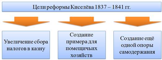 какие меры были приняты в правление николая i для улучшения положения крестьянского сословия. Смотреть фото какие меры были приняты в правление николая i для улучшения положения крестьянского сословия. Смотреть картинку какие меры были приняты в правление николая i для улучшения положения крестьянского сословия. Картинка про какие меры были приняты в правление николая i для улучшения положения крестьянского сословия. Фото какие меры были приняты в правление николая i для улучшения положения крестьянского сословия