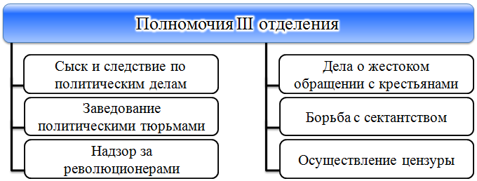 какие меры были приняты в правление николая i для улучшения положения крестьянского сословия. Смотреть фото какие меры были приняты в правление николая i для улучшения положения крестьянского сословия. Смотреть картинку какие меры были приняты в правление николая i для улучшения положения крестьянского сословия. Картинка про какие меры были приняты в правление николая i для улучшения положения крестьянского сословия. Фото какие меры были приняты в правление николая i для улучшения положения крестьянского сословия