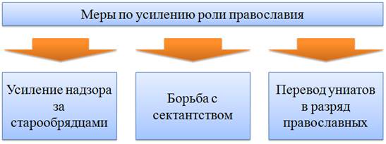 какие меры были приняты в правление николая i для улучшения положения крестьянского сословия. Смотреть фото какие меры были приняты в правление николая i для улучшения положения крестьянского сословия. Смотреть картинку какие меры были приняты в правление николая i для улучшения положения крестьянского сословия. Картинка про какие меры были приняты в правление николая i для улучшения положения крестьянского сословия. Фото какие меры были приняты в правление николая i для улучшения положения крестьянского сословия