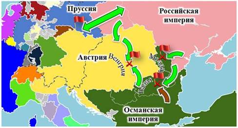 Империя отношений. Восточный вопрос в Османской империи 19 век. Внешняя политика России во второй четверти XIX века. Восточный вопрос Османская Империя. Восточный вопрос в 18 веке.