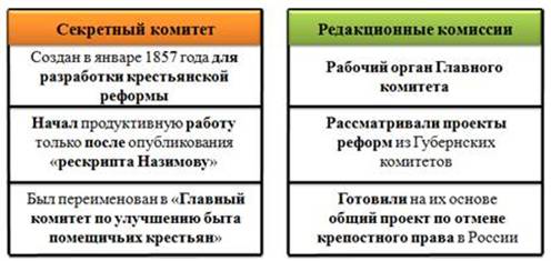 Работа редакционных комиссий кто