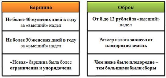 Проекты каких государственных деятелей использовались при подготовке крестьянской реформы 1861 года