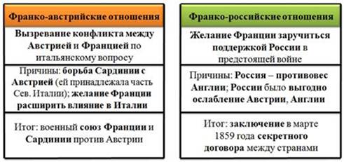 Причины франко. Международные отношения после Крымской войны. Международные отношения до Крымской войны. Европа после Крымской войны. Отношения Росси после коымской воцны.