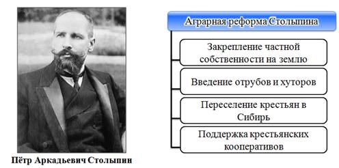 Аграрная реформа столыпина план