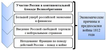 Континентальная блокада англии россией. Участие России в Континентальной блокаде Англии. Присоединение России к Континентальной блокаде. Участие России в Континентальной блокаде год. Участие России в «Континентальной блокаде» Великобритании..