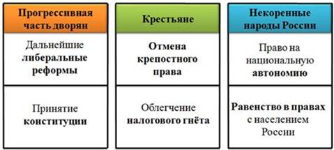 Либеральные и охранительные тенденции во внутренней политике. Либеральные тенденции Александра 1 в 1815-1825 таблица. Прогрессивная политика это. Таблица прогрессивные и реакционные мероприятия внутренней политики. Александр 1 либеральные и охранительные.