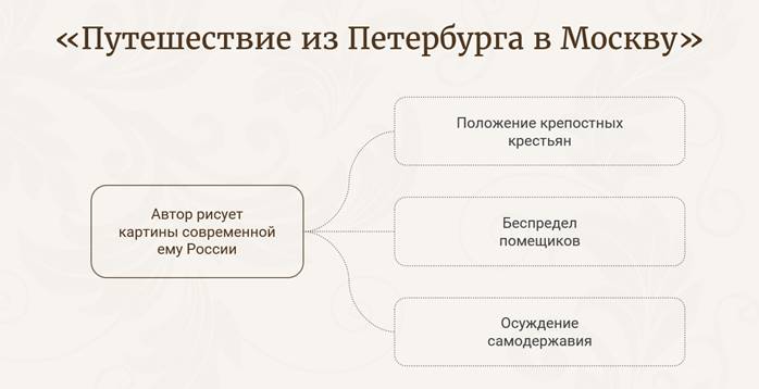 История 8 класс проект по теме общественная мысль публицистика литература пресса