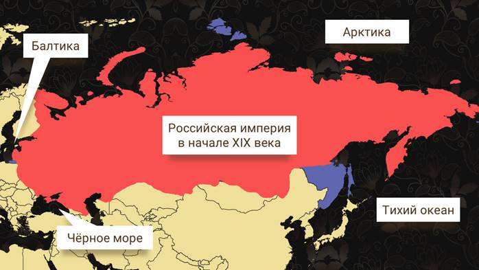 Проект на тему европа и россия в первой половине 20 века культурное взаимовлияние