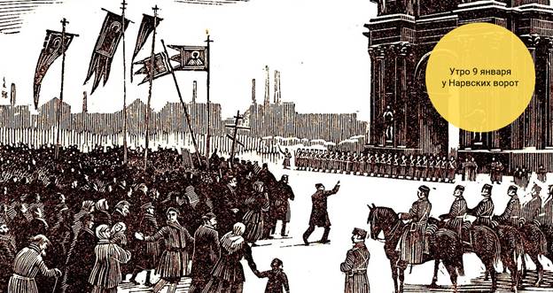 Революция 1 11. 9 Января 1905 года на Васильевском острове. Маковский 9 января 1905 года на Васильевском острове. Кровавое воскресенье 1905. Первая русская революция.