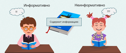 Российская электронная школа подходы к измерению информации