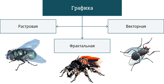 Растровая векторная и фрактальная графика картинки