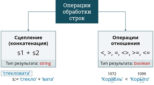 Уникальное числовое или строковое значение позволяющее точно идентифицировать компьютер в сети