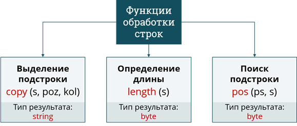 Уникальное числовое или строковое значение позволяющее точно идентифицировать компьютер в сети