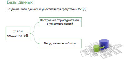 что такое запрос и каково его назначение приведите несколько примеров условий запросов. Смотреть фото что такое запрос и каково его назначение приведите несколько примеров условий запросов. Смотреть картинку что такое запрос и каково его назначение приведите несколько примеров условий запросов. Картинка про что такое запрос и каково его назначение приведите несколько примеров условий запросов. Фото что такое запрос и каково его назначение приведите несколько примеров условий запросов