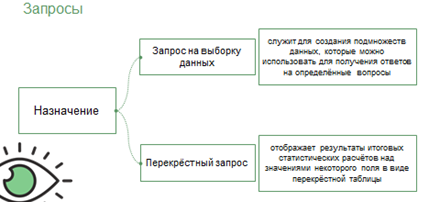 что такое запрос и каково его назначение приведите несколько примеров условий запросов. Смотреть фото что такое запрос и каково его назначение приведите несколько примеров условий запросов. Смотреть картинку что такое запрос и каково его назначение приведите несколько примеров условий запросов. Картинка про что такое запрос и каково его назначение приведите несколько примеров условий запросов. Фото что такое запрос и каково его назначение приведите несколько примеров условий запросов