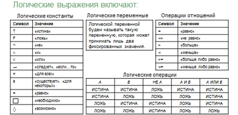 Условия выбора данных