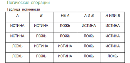 Выберите из данных. Таблица истинности ложь истина. Истина или ложь и истина и ложь. Таблица истинности ложь ложь истина ложь. Логика истина и ложь таблица.