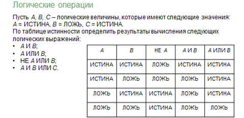 Истина ложь формулы