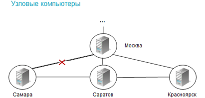 Пользователь сеть