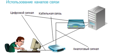 Развитие глобальных компьютерных сетей тип общества