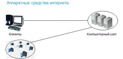 Способы идентификации компьютеров в сети сетевой и физический адрес компьютера