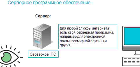 Программное обеспечение для устройства не было установлено usb телефон