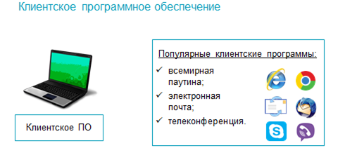 Установить клиент приложение. Виды серверного программного обеспечения. Программное обеспечение интернета. Серверное и клиентское программное обеспечение. Серверное и клиентское программное обеспечение ИС.