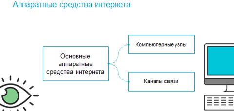 чем обеспечиваются возможности предоставляемые интернетом. image002. чем обеспечиваются возможности предоставляемые интернетом фото. чем обеспечиваются возможности предоставляемые интернетом-image002. картинка чем обеспечиваются возможности предоставляемые интернетом. картинка image002.