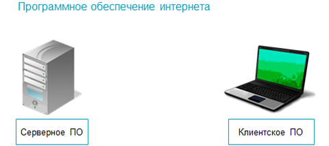 чем обеспечиваются возможности предоставляемые интернетом. image004. чем обеспечиваются возможности предоставляемые интернетом фото. чем обеспечиваются возможности предоставляемые интернетом-image004. картинка чем обеспечиваются возможности предоставляемые интернетом. картинка image004.