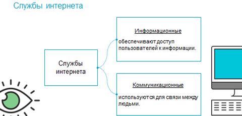чем обеспечиваются возможности предоставляемые интернетом. image008. чем обеспечиваются возможности предоставляемые интернетом фото. чем обеспечиваются возможности предоставляемые интернетом-image008. картинка чем обеспечиваются возможности предоставляемые интернетом. картинка image008.