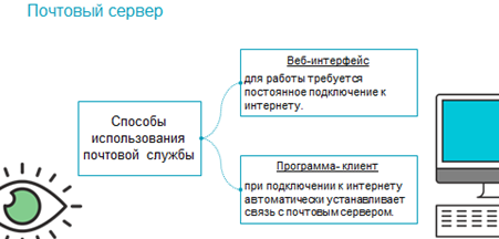 чем обеспечиваются возможности предоставляемые интернетом. image013. чем обеспечиваются возможности предоставляемые интернетом фото. чем обеспечиваются возможности предоставляемые интернетом-image013. картинка чем обеспечиваются возможности предоставляемые интернетом. картинка image013.