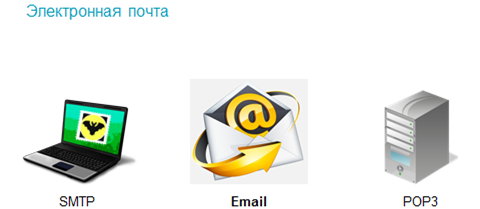 чем обеспечиваются возможности предоставляемые интернетом. image015. чем обеспечиваются возможности предоставляемые интернетом фото. чем обеспечиваются возможности предоставляемые интернетом-image015. картинка чем обеспечиваются возможности предоставляемые интернетом. картинка image015.