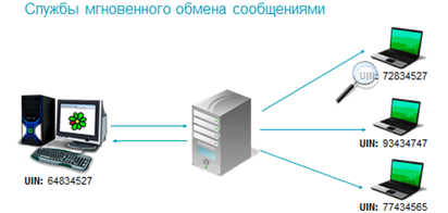 чем обеспечиваются возможности предоставляемые интернетом. image017. чем обеспечиваются возможности предоставляемые интернетом фото. чем обеспечиваются возможности предоставляемые интернетом-image017. картинка чем обеспечиваются возможности предоставляемые интернетом. картинка image017.