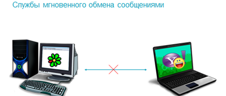чем обеспечиваются возможности предоставляемые интернетом. image018. чем обеспечиваются возможности предоставляемые интернетом фото. чем обеспечиваются возможности предоставляемые интернетом-image018. картинка чем обеспечиваются возможности предоставляемые интернетом. картинка image018.