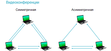 Интернет как глобальная информационная система 11 класс презентация