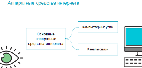 При помощи чего осуществляется перемещение между веб страницами во всемирной паутине