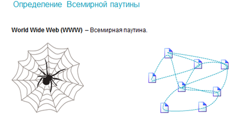 Схема паутина рефлексия