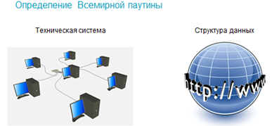 Всемирная паутина схема