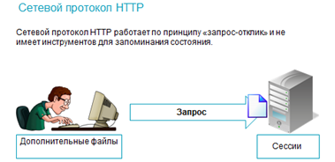 Протоколы локальных сетей. Типы протоколов интернет. Изображение протокола в интернете. Сетевой протокол это в информатике. Протоколы интернет соединений