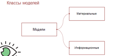 Модель устройства